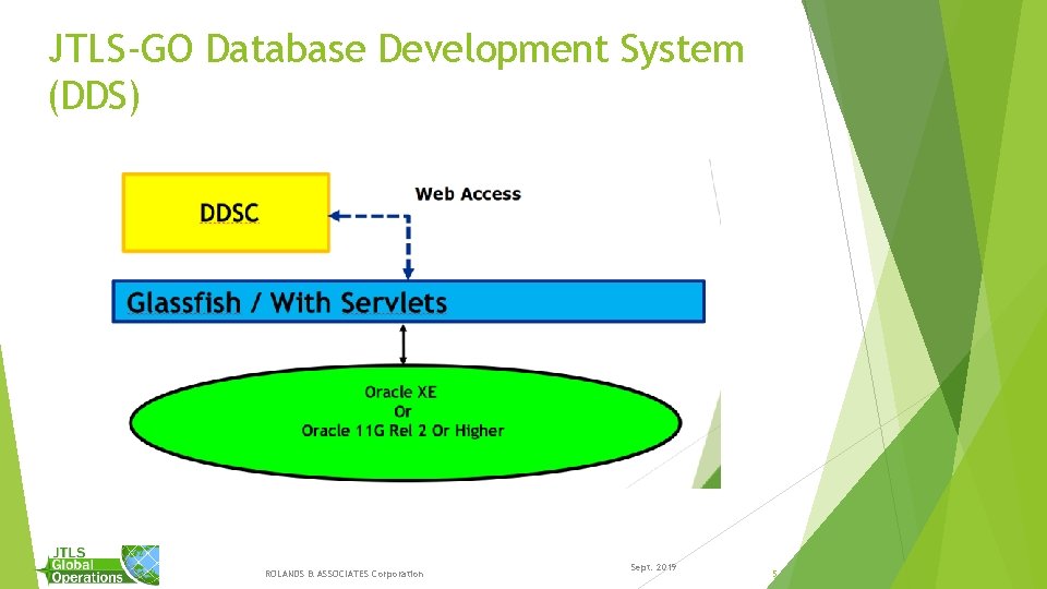 JTLS-GO Database Development System (DDS) ROLANDS & ASSOCIATES Corporation Sept. 2019 5 