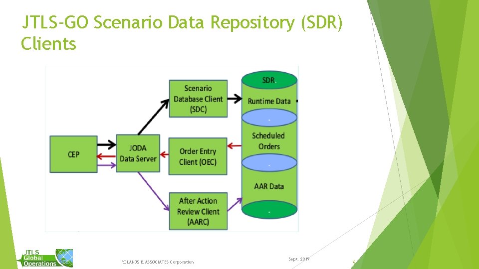 JTLS-GO Scenario Data Repository (SDR) Clients ROLANDS & ASSOCIATES Corporation Sept. 2019 6 