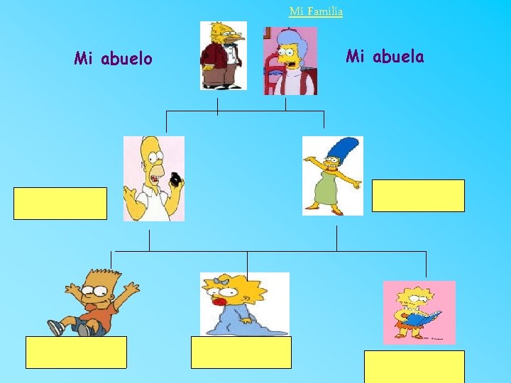 Mi Familia Mi abuelo Mi madre Mi padre Mi hermano Mi hermana Yo 