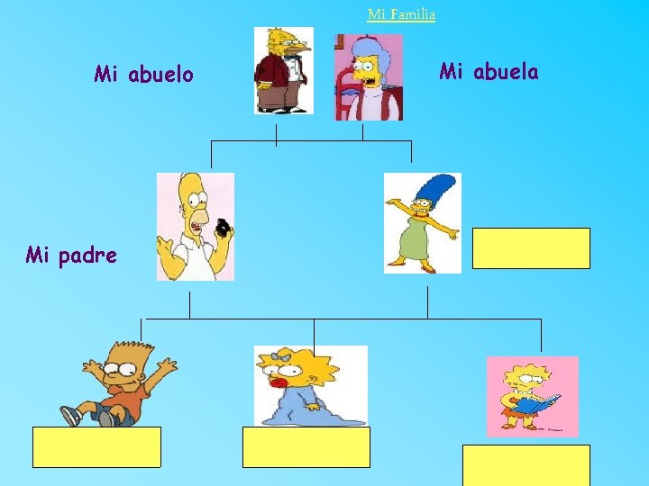 Mi Familia Mi abuelo Mi madre Mi padre Mi hermano Mi hermana Yo 