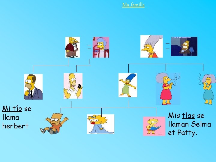 Ma famille Mi tío se llama herbert Mis tías se llaman Selma et Patty.