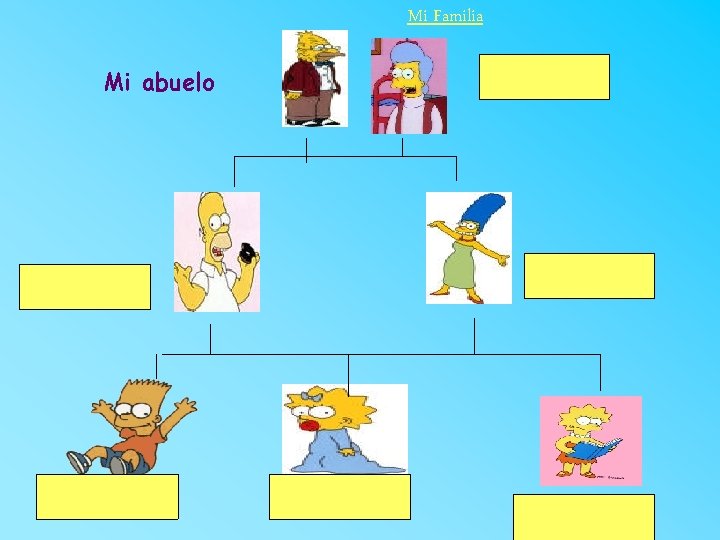 Mi Familia Mi abuelo Mi madre Mi padre Mi hermano Mi hermana Yo 