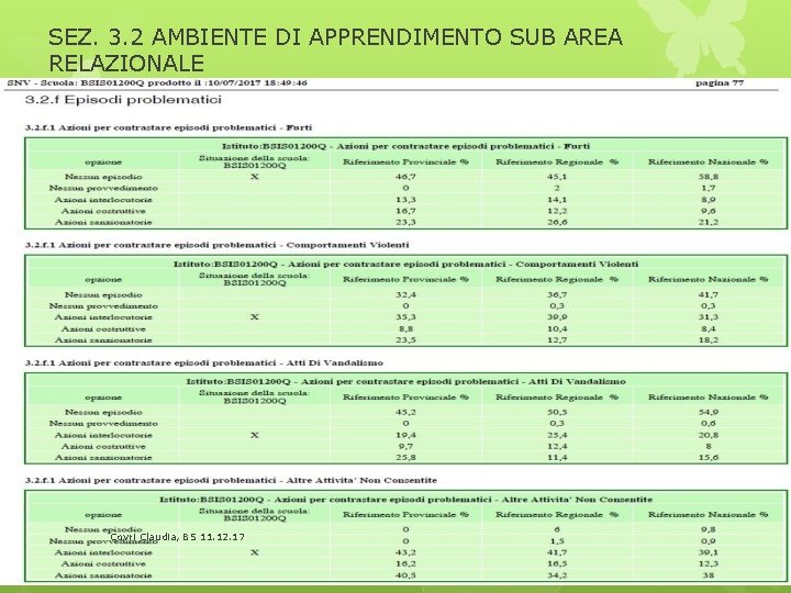 SEZ. 3. 2 AMBIENTE DI APPRENDIMENTO SUB AREA RELAZIONALE Covri Claudia, BS 11. 12.