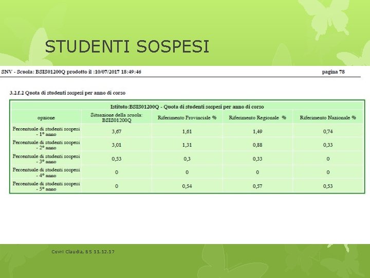 STUDENTI SOSPESI Covri Claudia, BS 11. 12. 17 