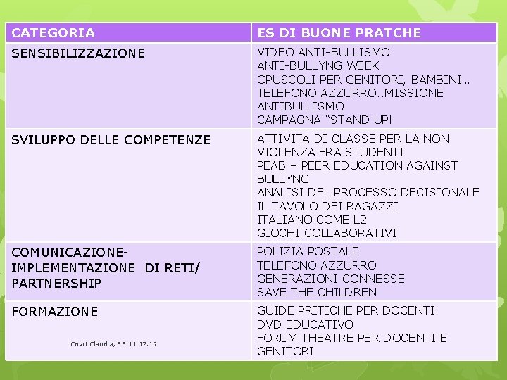 CATEGORIA ES DI BUONE PRATCHE SENSIBILIZZAZIONE VIDEO ANTI-BULLISMO ANTI-BULLYNG WEEK OPUSCOLI PER GENITORI, BAMBINI…