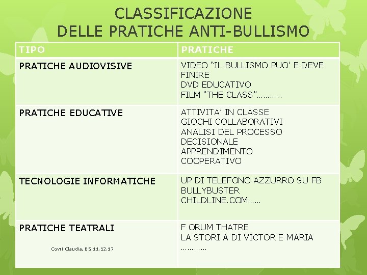 CLASSIFICAZIONE DELLE PRATICHE ANTI-BULLISMO TIPO PRATICHE AUDIOVISIVE VIDEO “IL BULLISMO PUO’ E DEVE FINIRE