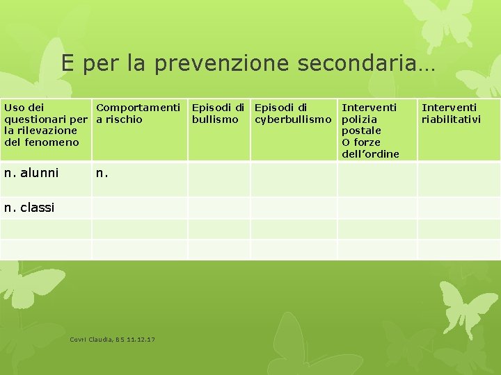 E per la prevenzione secondaria… Uso dei Comportamenti questionari per a rischio la rilevazione