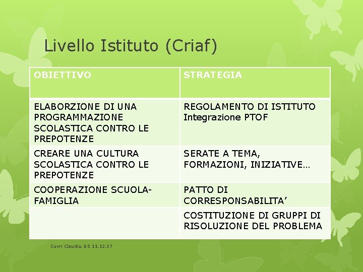 Livello Istituto (Criaf) OBIETTIVO STRATEGIA ELABORZIONE DI UNA PROGRAMMAZIONE SCOLASTICA CONTRO LE PREPOTENZE REGOLAMENTO