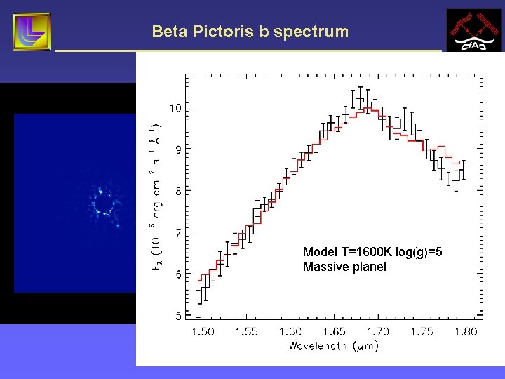 Beta Pictoris b spectrum Model T=1600 K log(g)=5 Massive planet 