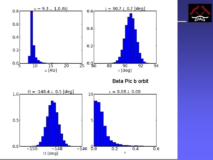 Beta Pictoris orbit Beta Pic b orbit 