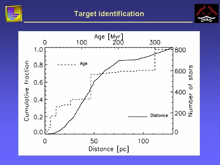 Target identification 