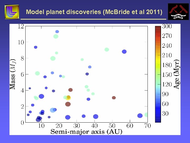 Model planet discoveries (Mc. Bride et al 2011) 