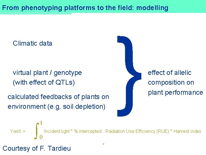 DROPS From phenotyping platforms to the field: modelling Climatic data virtual plant / genotype