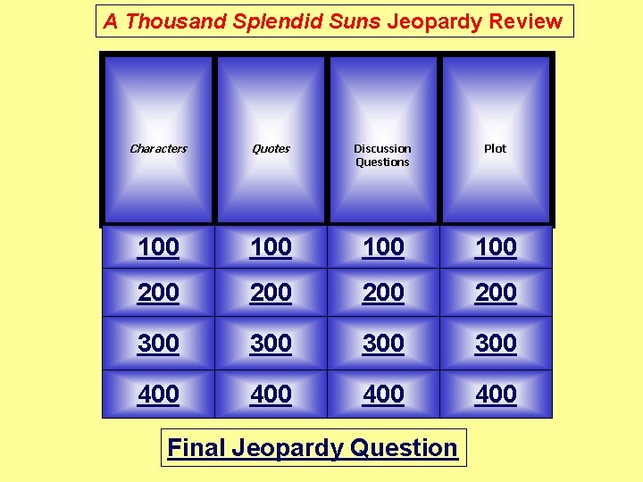A Thousand Splendid Suns Jeopardy Review Characters Quotes Discussion Questions Plot 100 100 200