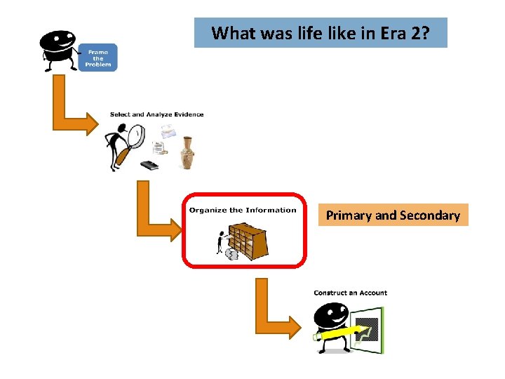 What was life like in Era 2? Primary and Secondary 