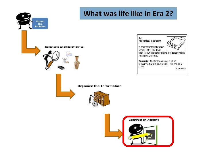 What was life like in Era 2? 