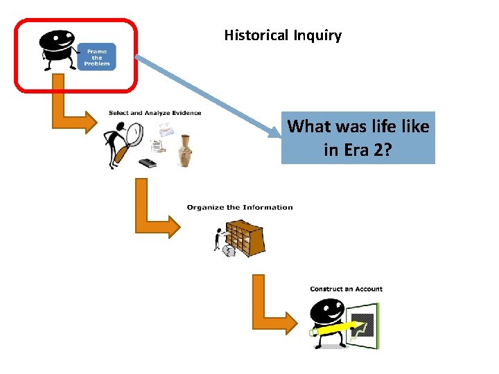 Historical Inquiry What was life like in Era 2? 