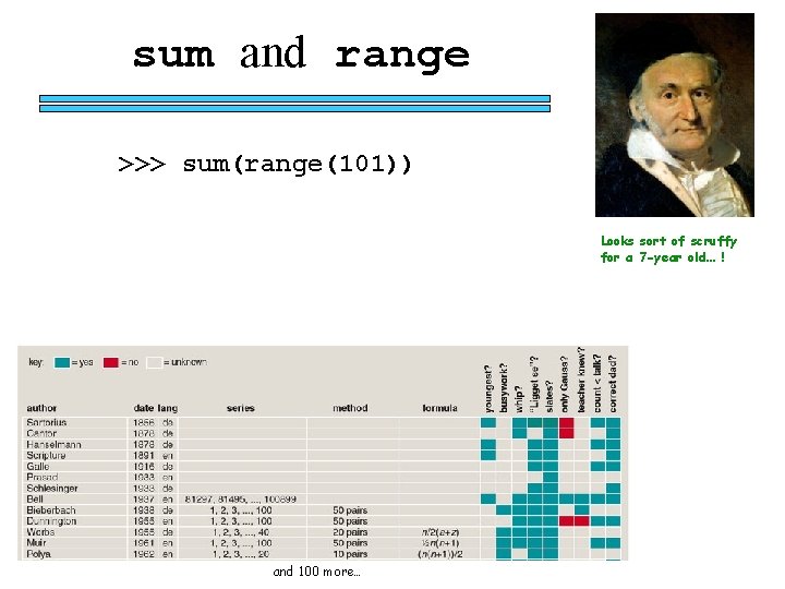 sum and range >>> sum(range(101)) Looks sort of scruffy for a 7 -year old…