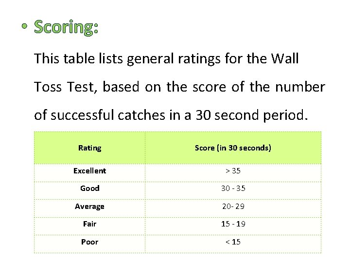  • Scoring: This table lists general ratings for the Wall Toss Test, based