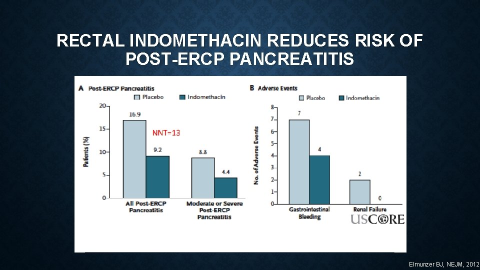 RECTAL INDOMETHACIN REDUCES RISK OF POST-ERCP PANCREATITIS Elmunzer BJ, NEJM, 2012 