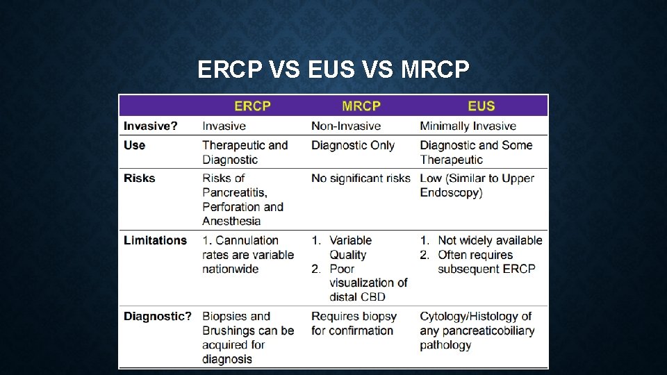 ERCP VS EUS VS MRCP 