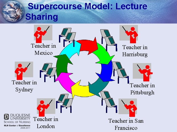 Supercourse Model: Lecture Sharing Teacher in Mexico Teacher in Sydney Teacher in London Teacher