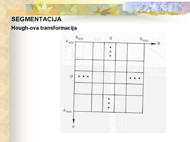 SEGMENTACIJA Hough-ova transformacija 