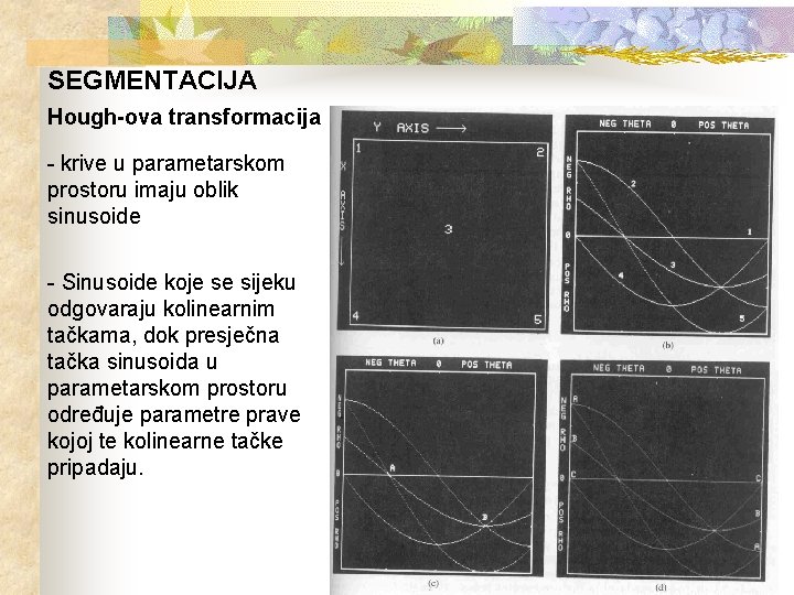 SEGMENTACIJA Hough-ova transformacija - krive u parametarskom prostoru imaju oblik sinusoide - Sinusoide koje