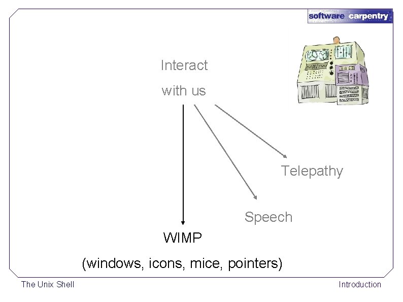Interact with us Telepathy Speech WIMP (windows, icons, mice, pointers) The Unix Shell Introduction