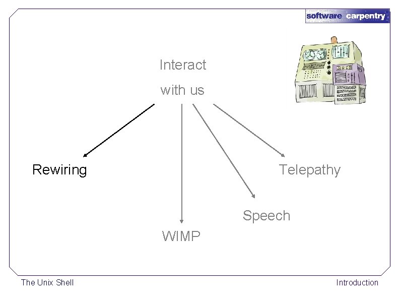 Interact with us Rewiring Telepathy Speech WIMP The Unix Shell Introduction 