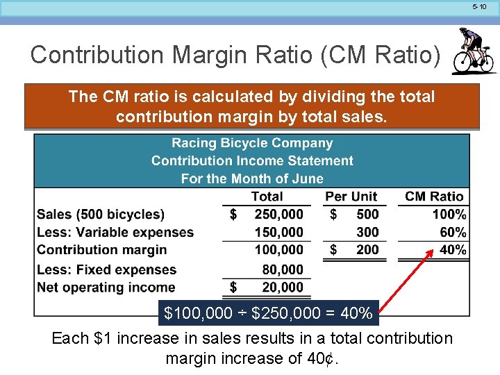 5 -10 Contribution Margin Ratio (CM Ratio) The CM ratio is calculated by dividing