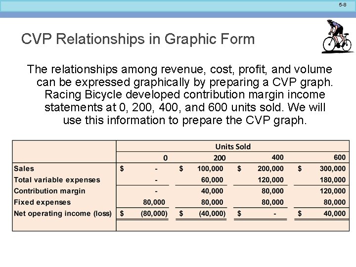 5 -8 CVP Relationships in Graphic Form The relationships among revenue, cost, profit, and