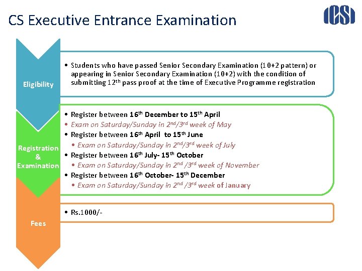 CS Executive Entrance Examination Eligibility • Students who have passed Senior Secondary Examination (10+2