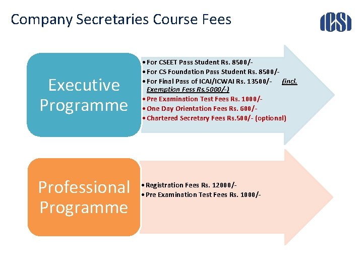 Company Secretaries Course Fees Executive Programme Professional Programme • For CSEET Pass Student Rs.