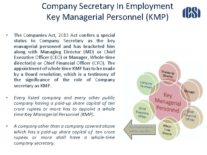 Company Secretary In Employment Key Managerial Personnel (KMP) • The Companies Act, 2013 Act