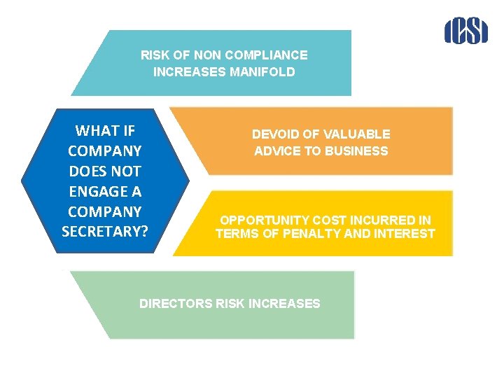 RISK OF NON COMPLIANCE INCREASES MANIFOLD WHAT IF COMPANY DOES NOT ENGAGE A COMPANY