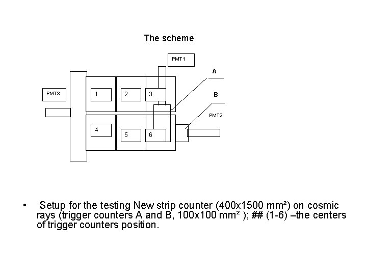 The scheme PMT 1 A PMT 3 1 2 3 B PMT 2 4