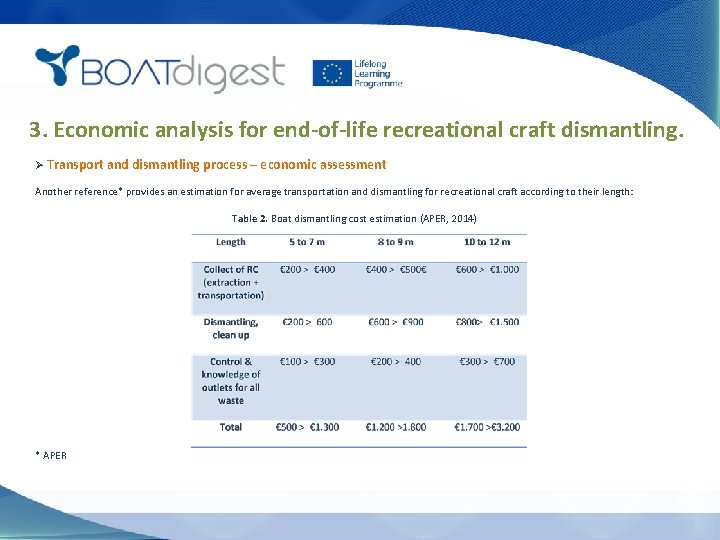 3. Economic analysis for end-of-life recreational craft dismantling. Ø Transport and dismantling process –
