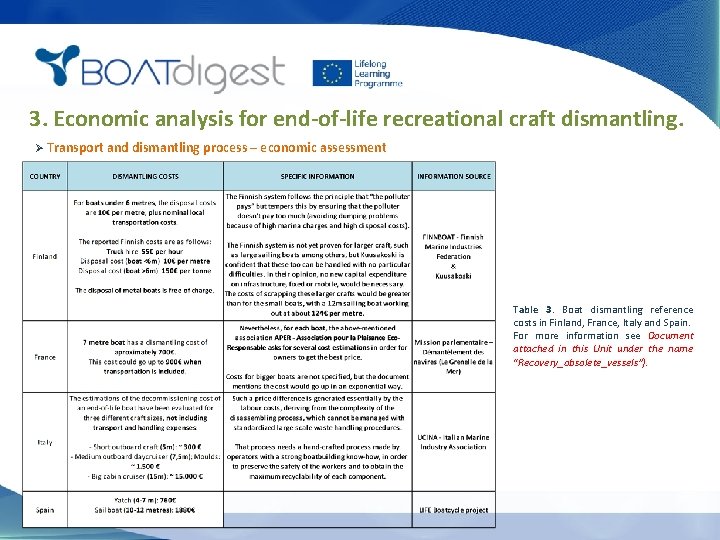 3. Economic analysis for end-of-life recreational craft dismantling. Ø Transport and dismantling process –