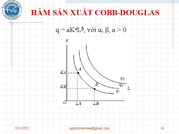HÀM SẢN XUẤT COBB-DOUGLAS q = a. KɑLβ, với ɑ, β, a > 0