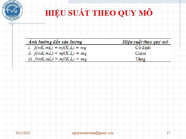 HIỆU SUẤT THEO QUY MÔ 9/21/2021 nguyenvanvuan@gmail. com 17 