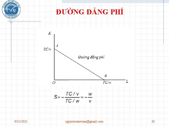 ĐƯỜNG ĐẲNG PHÍ 9/21/2021 nguyenvanvuan@gmail. com 20 