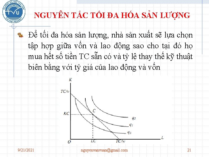 NGUYÊN TẮC TỐI ĐA HÓA SẢN LƯỢNG Để tối đa hóa sản lượng, nhà