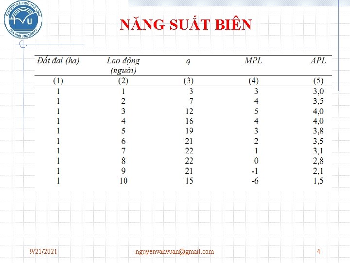 NĂNG SUẤT BIÊN 9/21/2021 nguyenvanvuan@gmail. com 4 