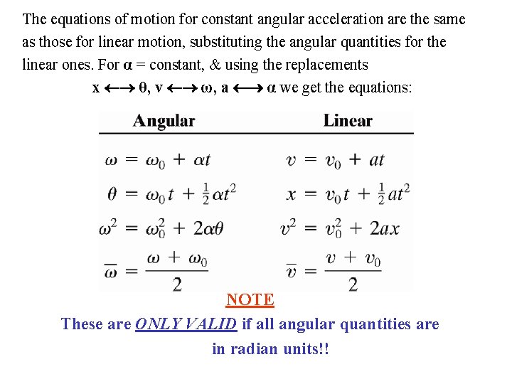 The equations of motion for constant angular acceleration are the same as those for