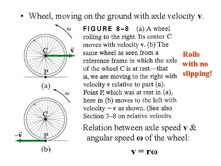  • Wheel, moving on the ground with axle velocity v. Rolls with no