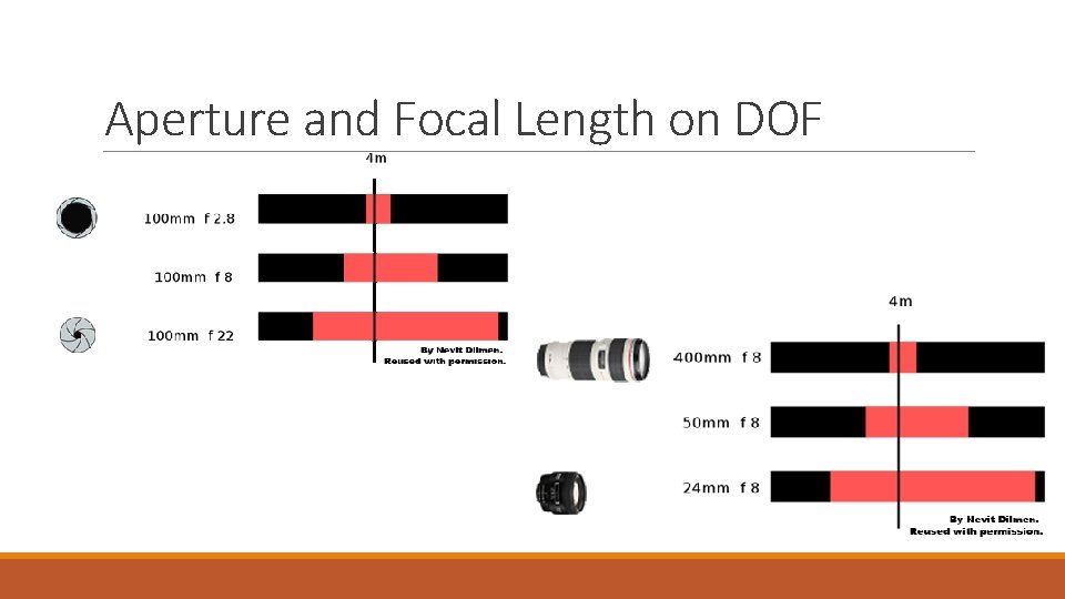 Aperture and Focal Length on DOF 