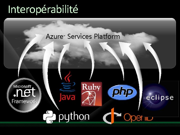 Interopérabilité Azure Services Platform ™ 