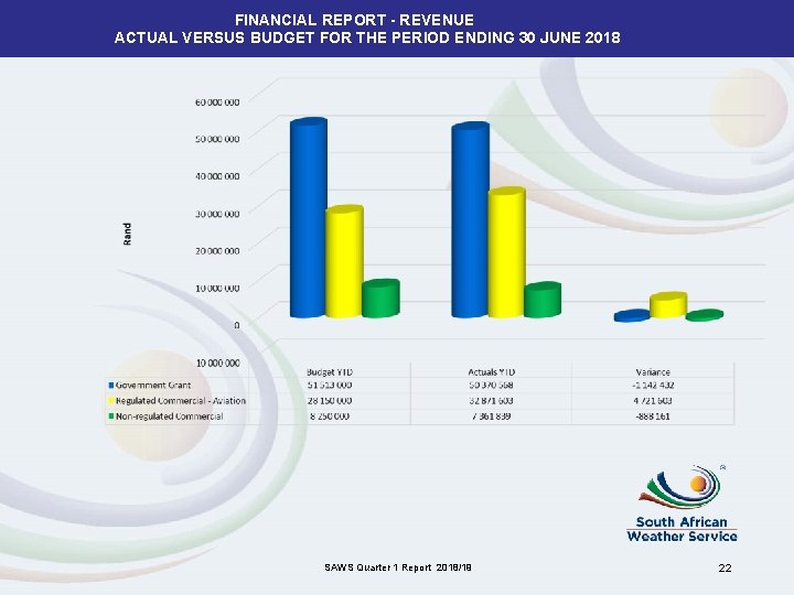 FINANCIAL REPORT - REVENUE ACTUAL VERSUS BUDGET FOR THE PERIOD ENDING 30 JUNE 2018