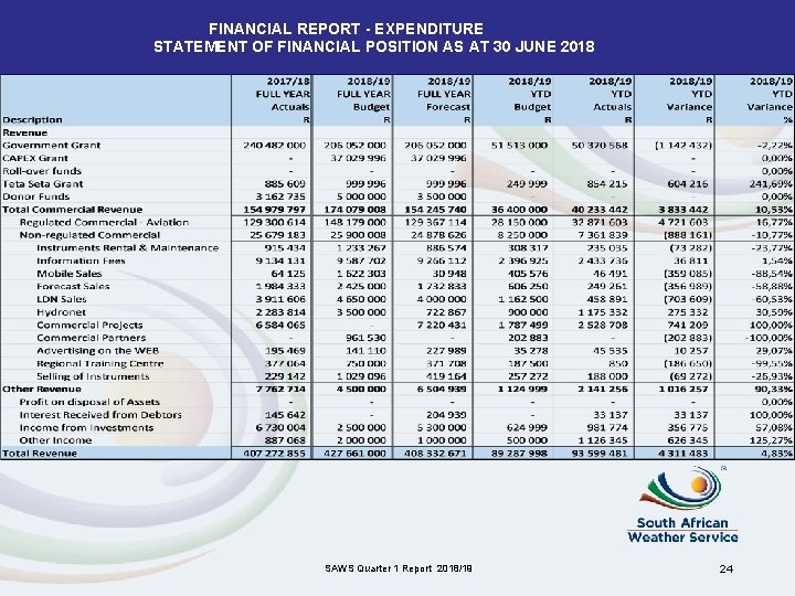 FINANCIAL REPORT - EXPENDITURE STATEMENT OF FINANCIAL POSITION AS AT 30 JUNE 2018 SAWS